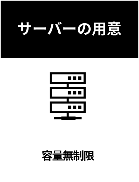 サーバーの用意 容量無制限